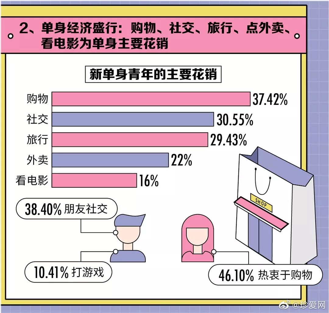 2019q4单身人群调查报告终于找到母胎solo的原因了