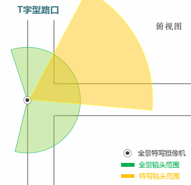 必学| 一篇文章看懂海康威视全景特写摄像机_监控