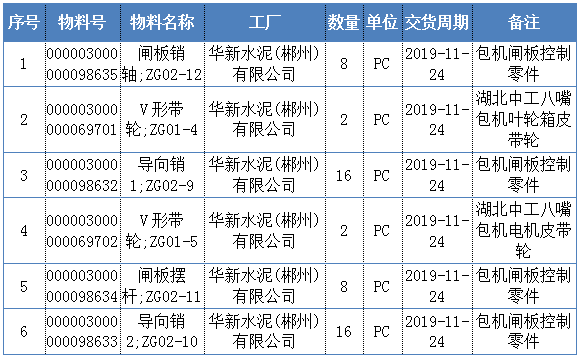 桐廬紅獅亞洲水泥華新水泥祁陽海螺等企業備件採購信息