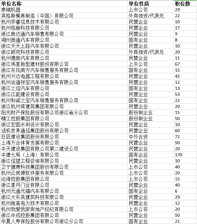 来源 浙水院就业编辑 李心如审核 柯盈盈转载 浙水院机械与