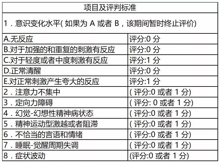 icu谵妄患者如何护理规范来教你