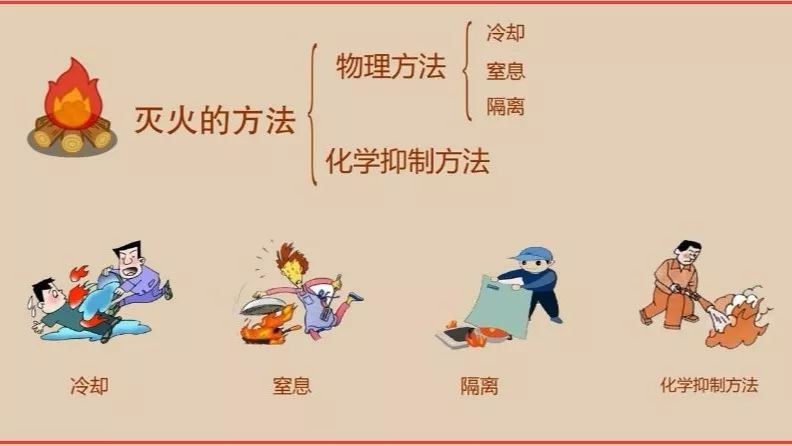 隔离法灭火图片图片