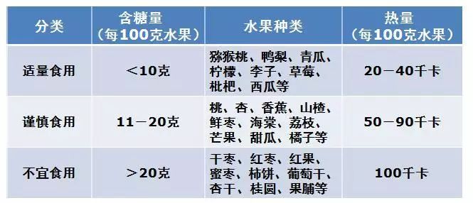 结晶果糖糖尿病能吃吗图片