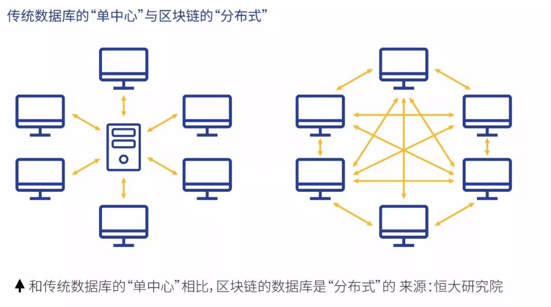 区块链和供应链创新之一:为什么供应链需要区块链技术?