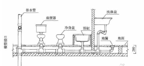 同层排水系统中地漏如何设置