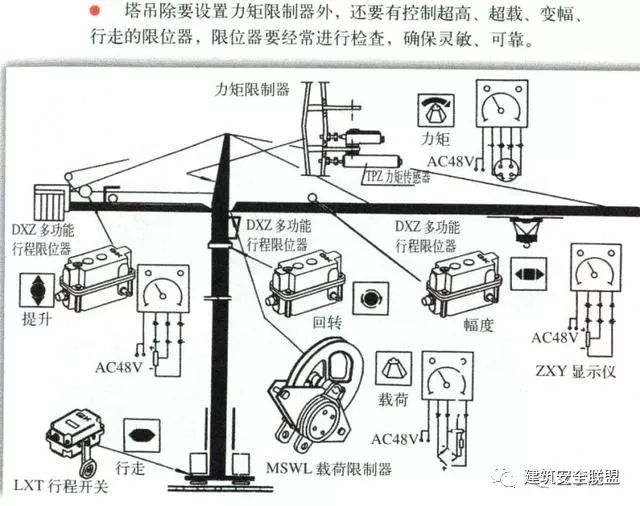 塔吊断裂一工人腿部被瞬间压断附塔吊安全检查21个要点