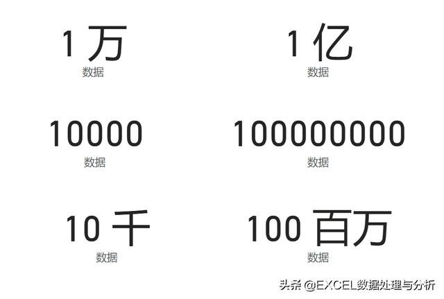 Power BI Desktop中本地显示数值单位“万”,“亿”的方法-搜狐大视野-搜狐新闻