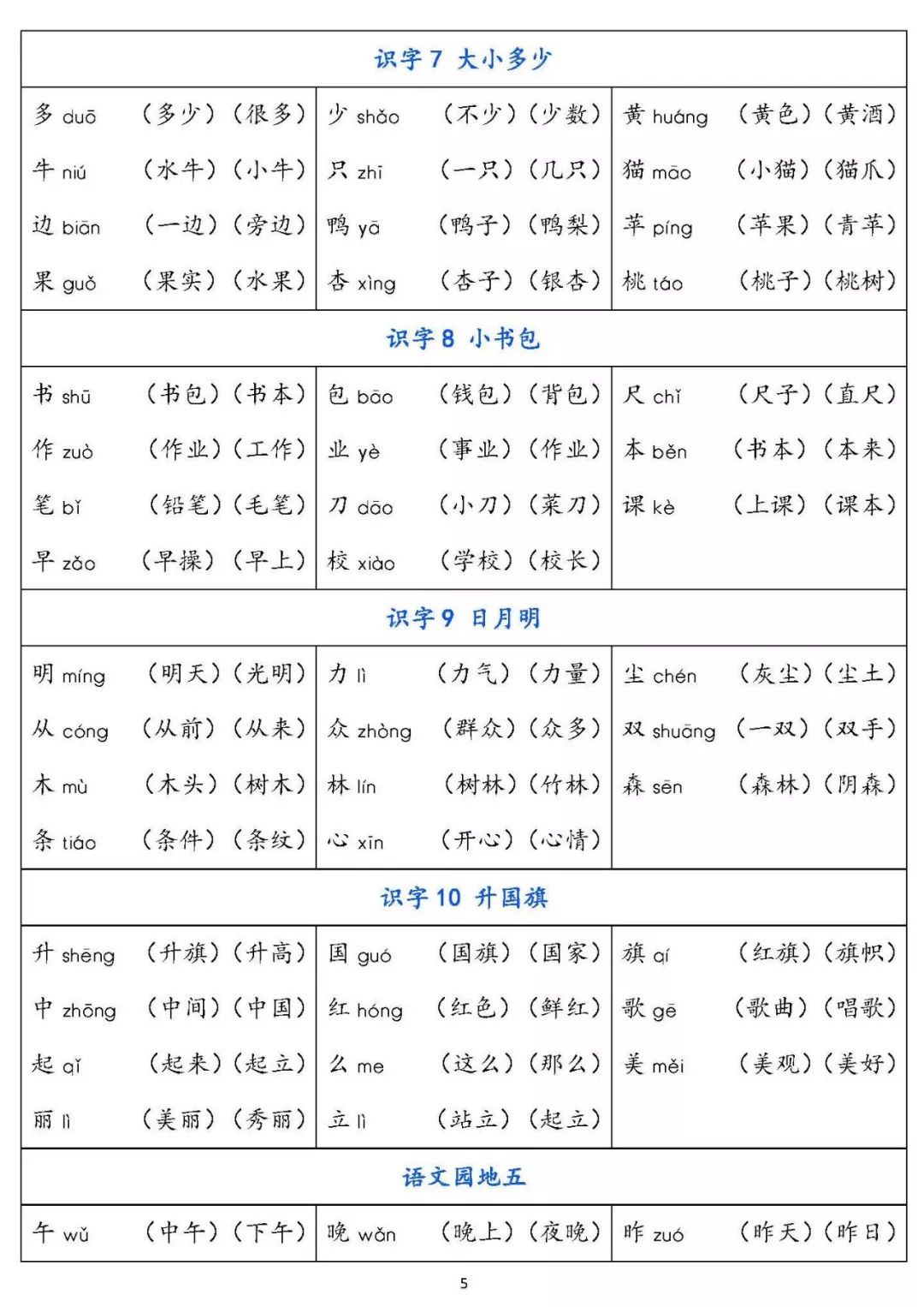 最全整理: 部编1-6年级语文(上册)每课生字组词大汇总(可下载)