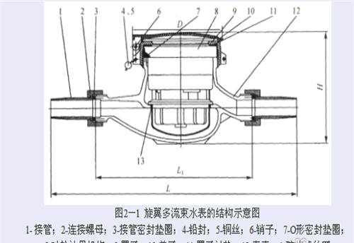 老式水表怎么看图解图片