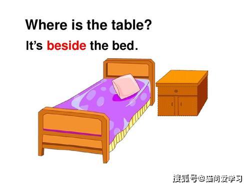 分析介词beside的用法