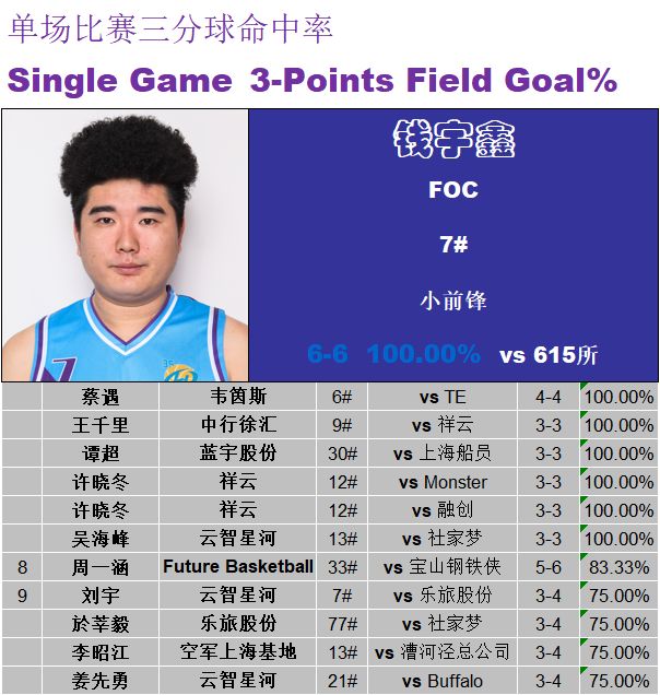 不接受反驳他们就是本届比赛的地表最强