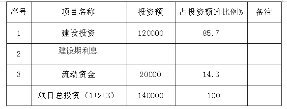 783万元,投资回收期66年(税后,含建设期2年),投资利润率2174%