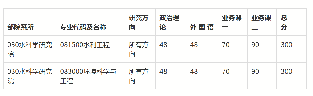 北师企业管理考研（北京师范大学企业管理研究生分数线） 北师企业管理考研（北京师范大学企业管理研究生分数线）《北京师范大学企业管理考研参考书》 考研培训