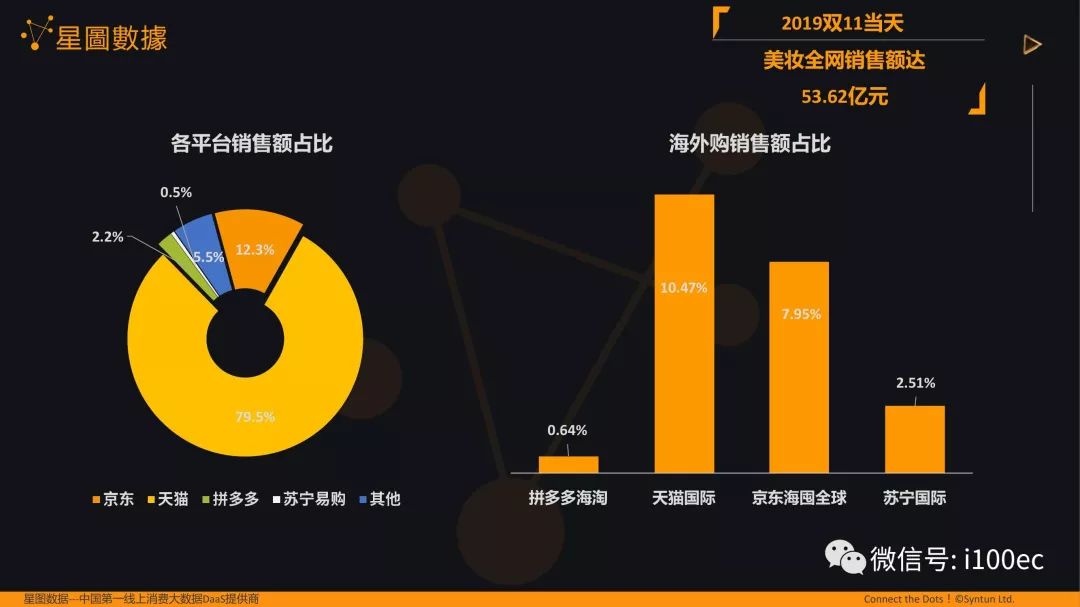 美妆网购