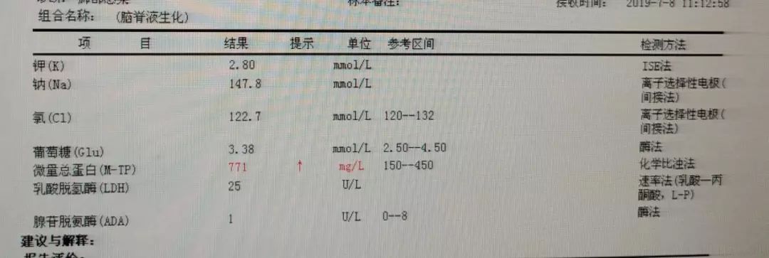分析:腰穿提示脑脊液压力95mmh2o,颅内压正常,脑脊液生化提示微量总