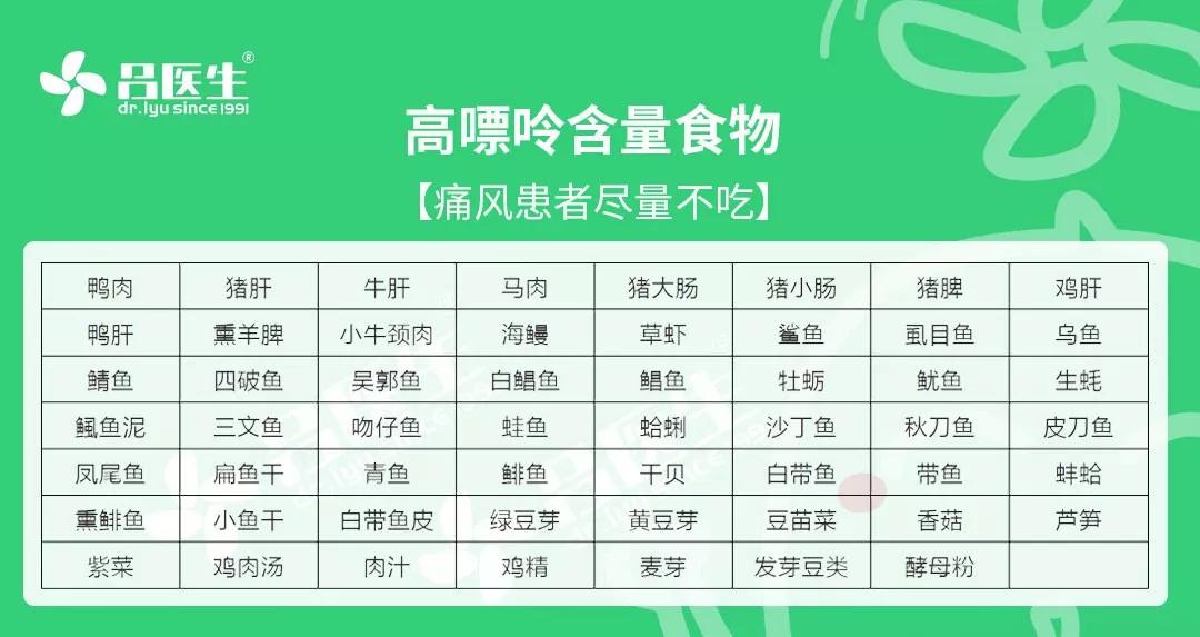 2019最新食物嘌呤表,会吃的人不用担心尿酸高