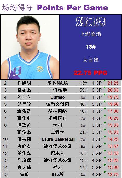 不接受反驳他们就是本届比赛的地表最强