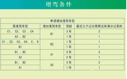 说一说我在广州学b2驾驶证的经过