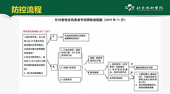 现场北京市卫健委称全市无新增鼠疫病例界面探访多家医院