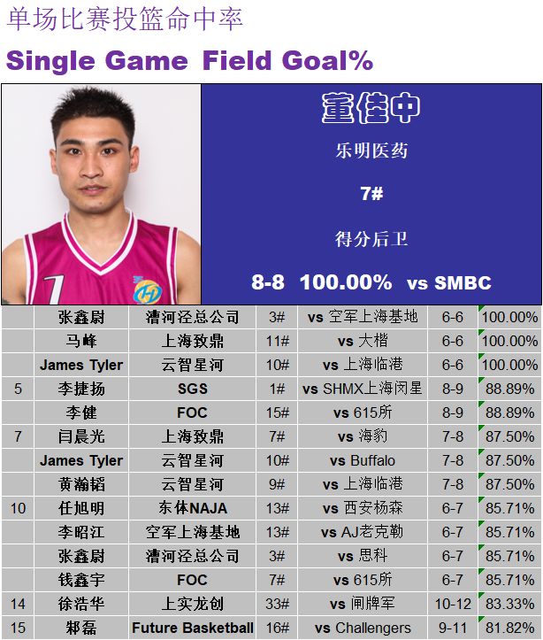 不接受反驳他们就是本届比赛的地表最强