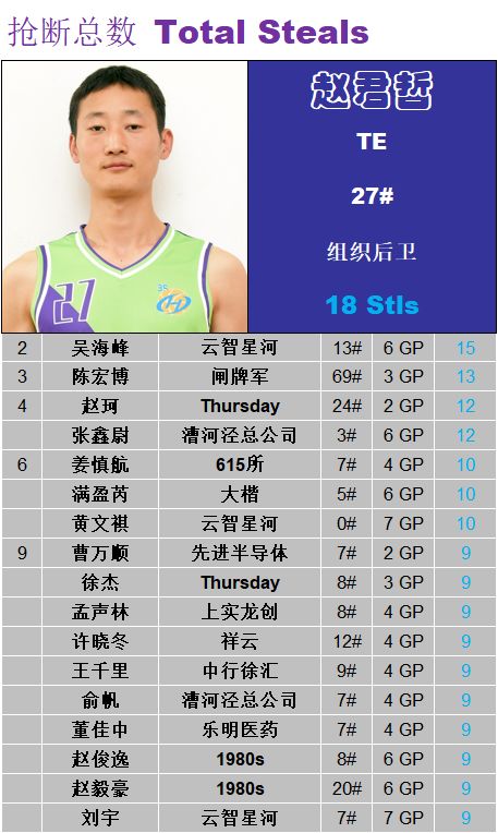 不接受反驳他们就是本届比赛的地表最强