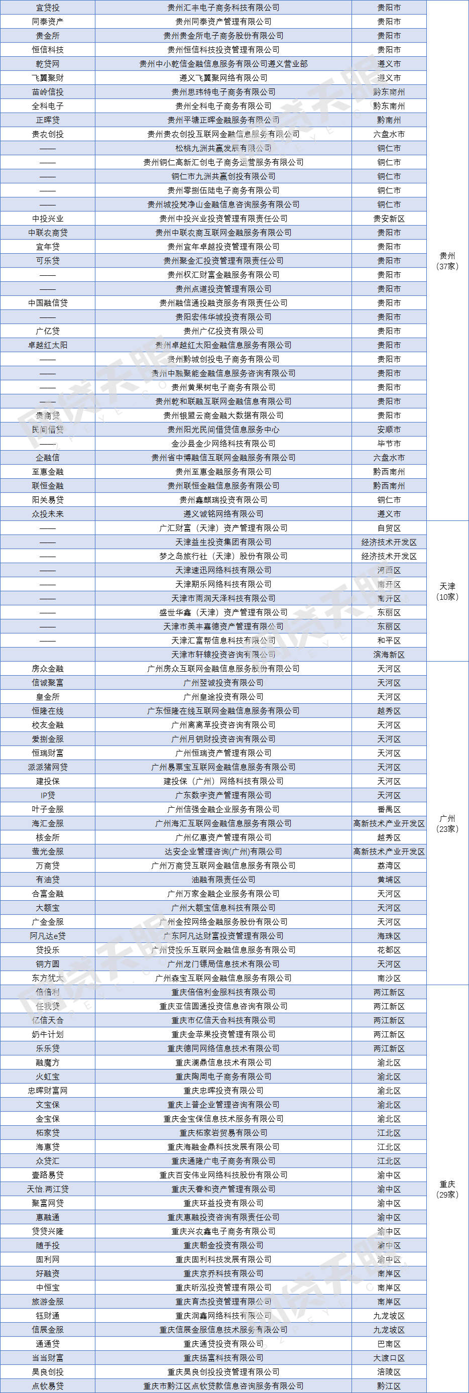 网贷29家平台名单(网贷平台29家都是哪些)