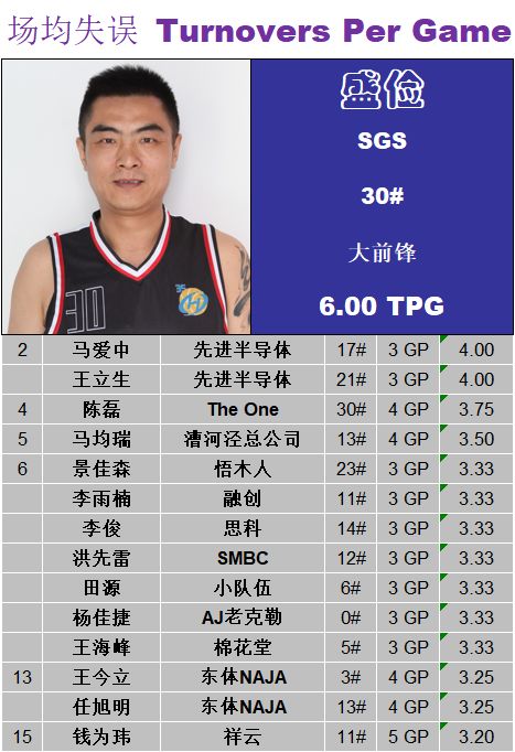 不接受反驳他们就是本届比赛的地表最强