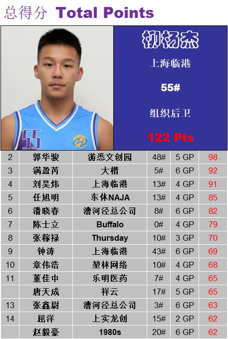 不接受反驳他们就是本届比赛的地表最强