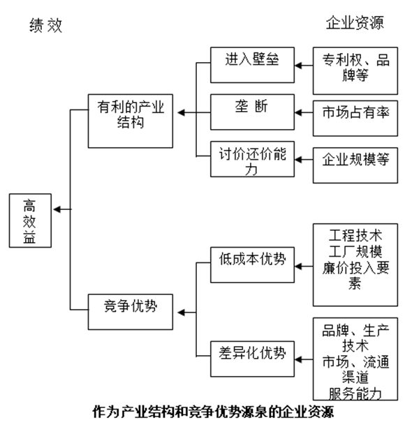 swot是進行企業外部環境和內部條件分析,從而尋找二者最佳可行戰略