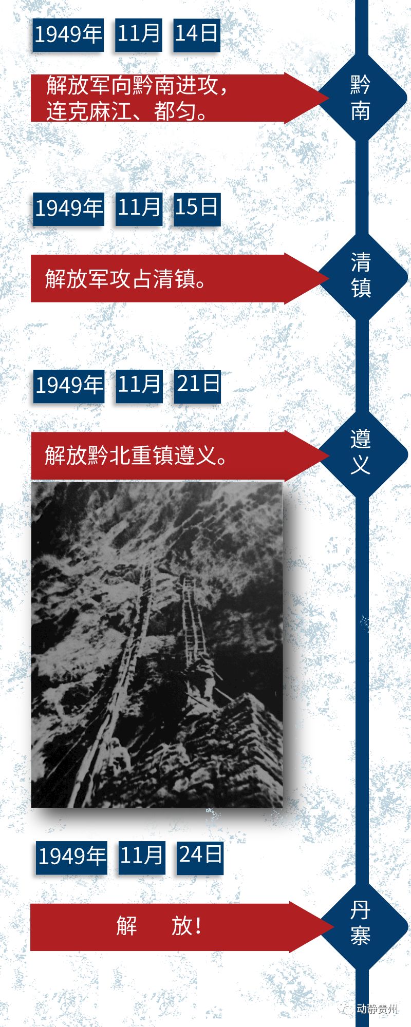 你知道贵州这些地方是哪天解放的吗?_马忠悦