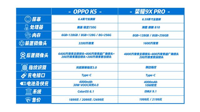 oppok5和荣耀9xpro都是高性价比千元机哪款更值得入手呢