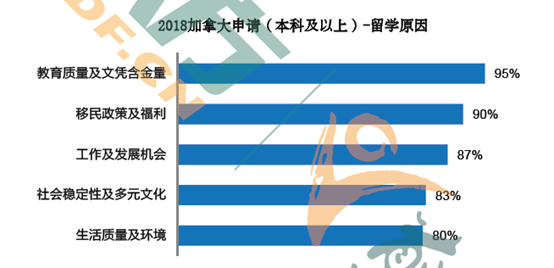 作为一个移民国家,鼓励留学生在当地就业,给出了3年无条件工签的政策