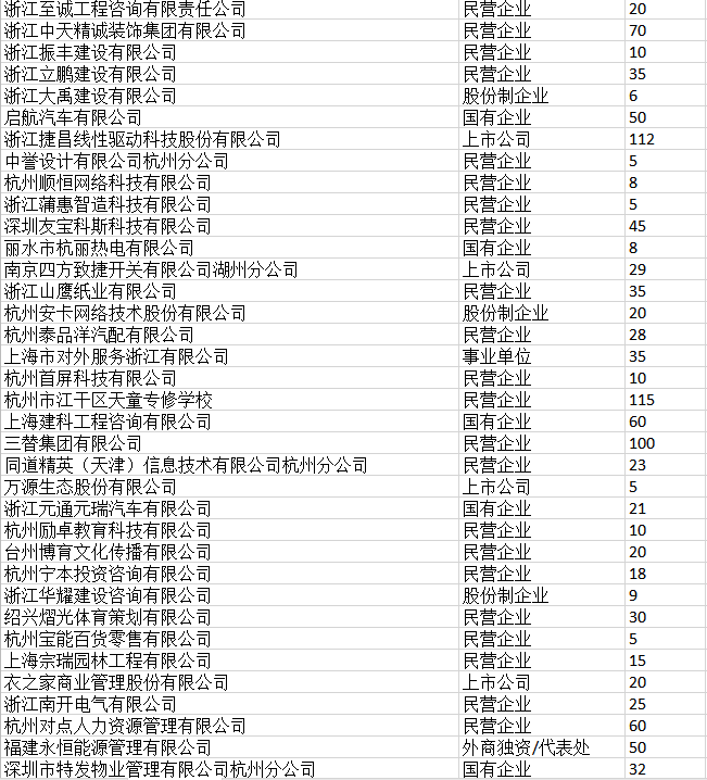 来源 浙水院就业编辑 李心如审核 柯盈盈转载 浙水院机械与