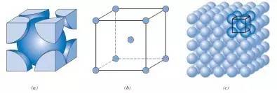 體心立方晶胞body centered cubic lattice(bcc)晶格:用假想的直線將