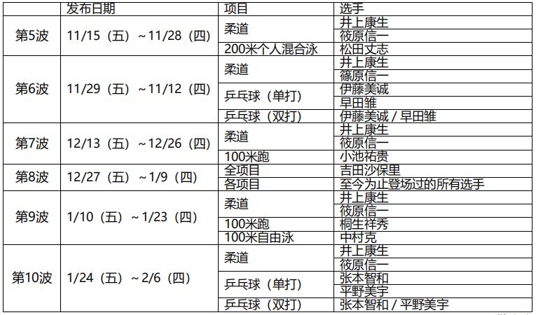 《2020东京奥运 官方游戏》追加项目柔道发布