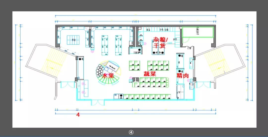 传统超市生鲜设计是扎堆,下图①平面布局就是传统的设计,蔬果,精肉