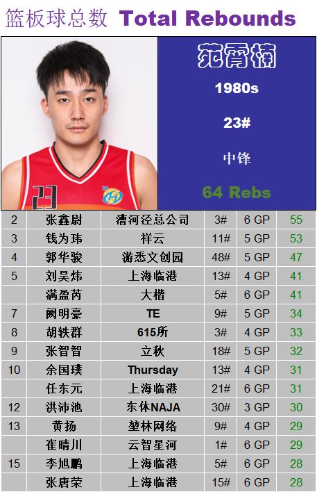 不接受反驳他们就是本届比赛的地表最强