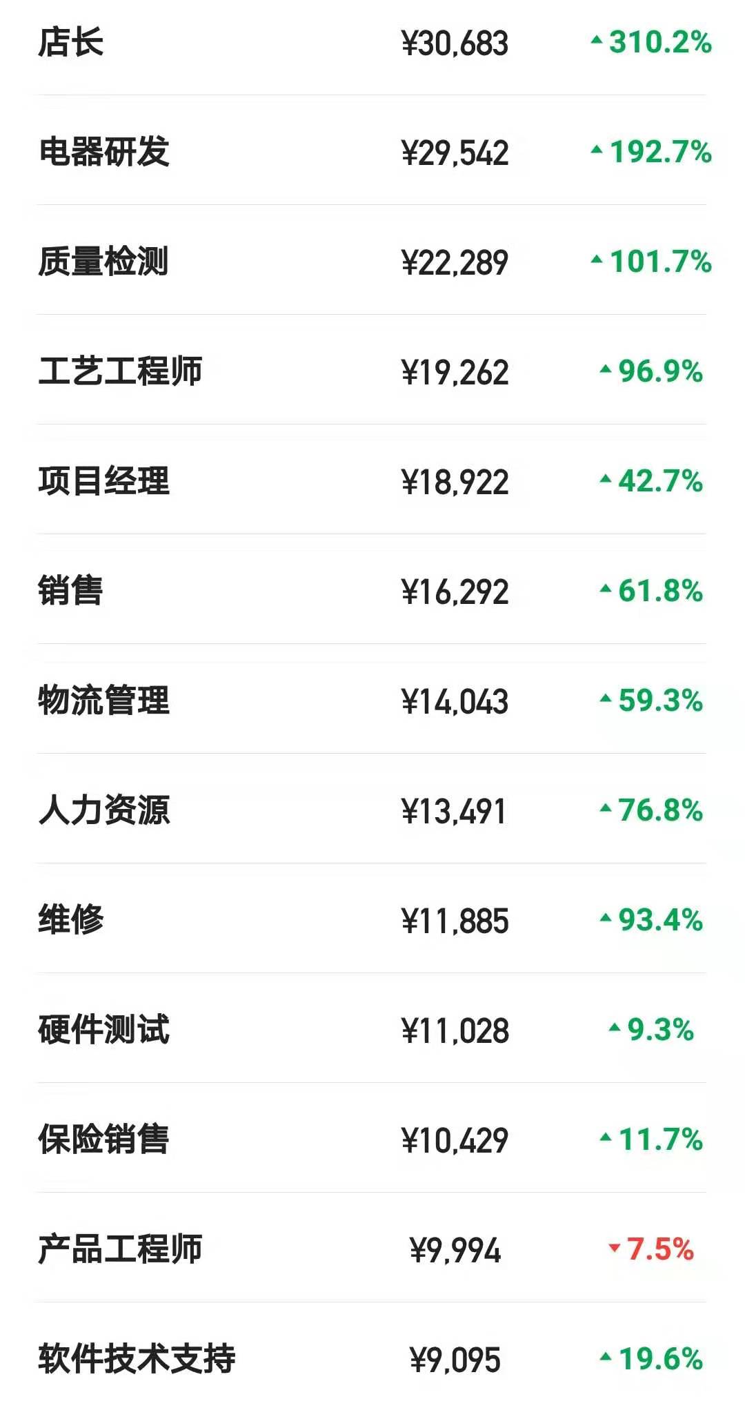 揭秘在小鹏汽车工作能拿到什么水平的薪资