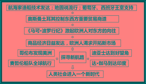 超實用九上歷史思維導圖助力期中考試複習