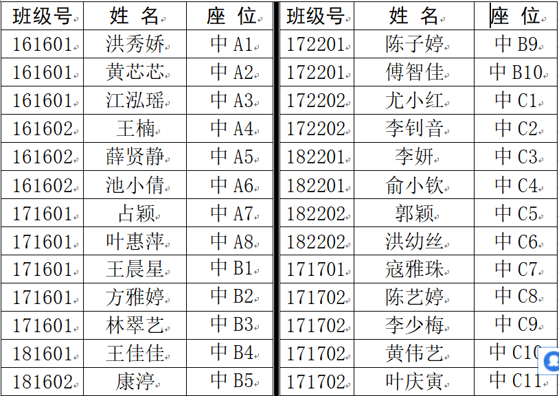 仰恩大学第十期发展对象培训班座位安排