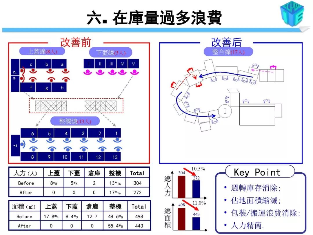 八大浪费简介