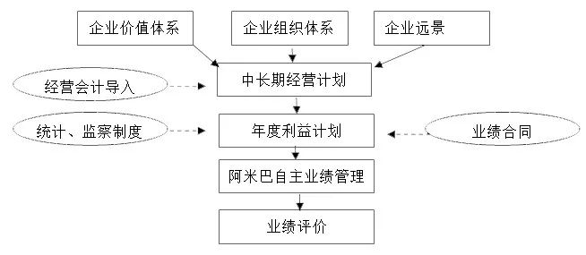 阿米巴經營如何培養阿米巴巴長業績分析會怎麼開才更高效