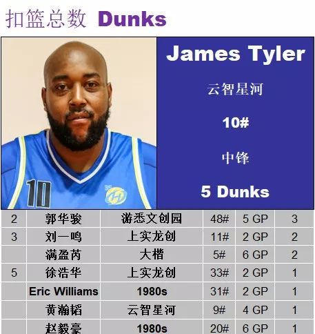 不接受反驳他们就是本届比赛的地表最强