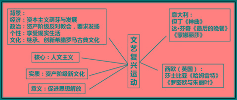 羅馬帝國第5課5希臘城邦和亞歷山大帝國第4課4古代印度第3課3古代兩河