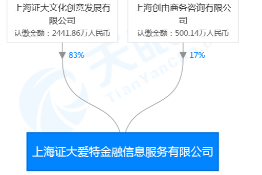 戴志康·朱钰图片