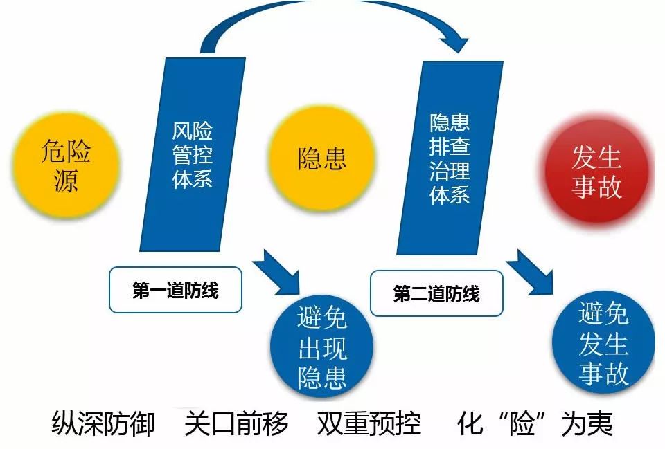 来聊聊特种设备双重预防机制那些事