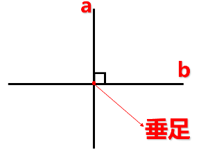 (1)直线a与b互相垂直4.介绍:垂直符号"⊥"和垂足3.