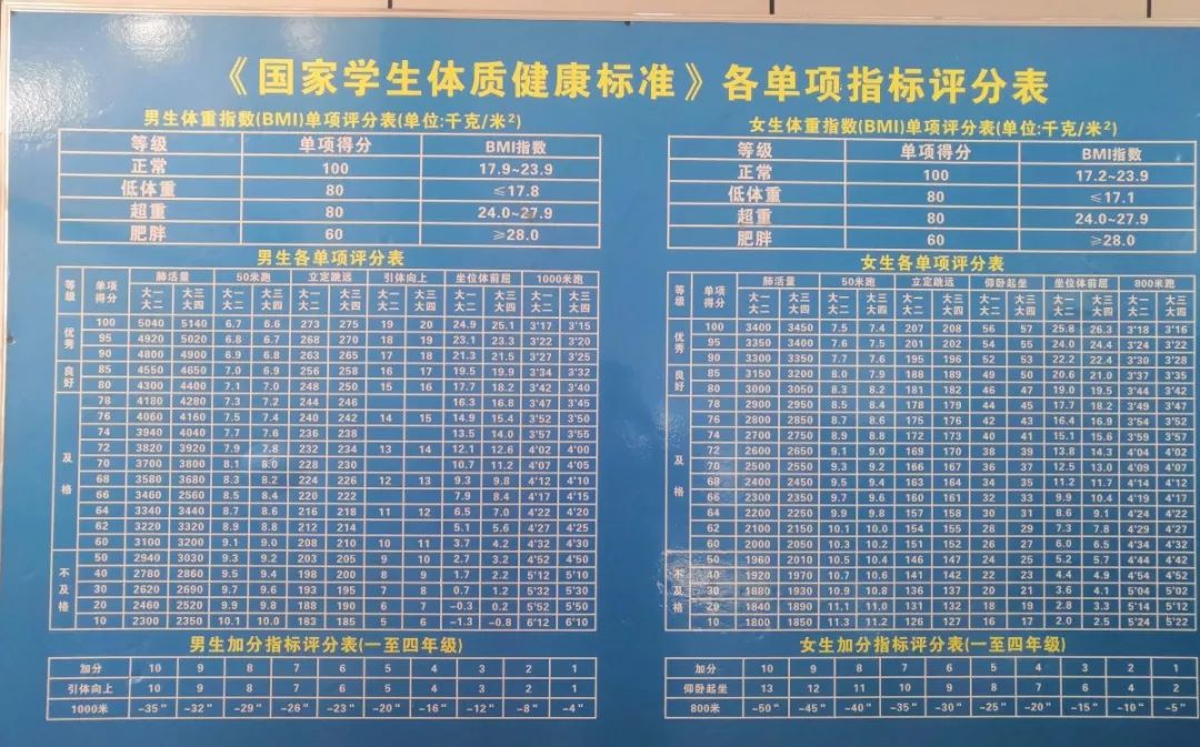肺活量及格线 来自搜狐网