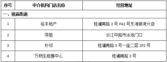 現場不能提供營業執照的房地產經紀機構名單未辦理《佛山市房地產經紀