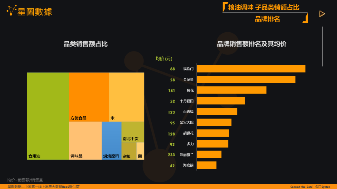 最新网购销量排行=最新网购销量排行榜前十名